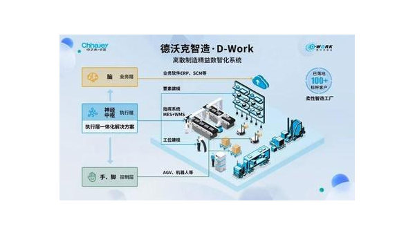 东莞提升企业竞争力：工业软件定制开发的全面指南