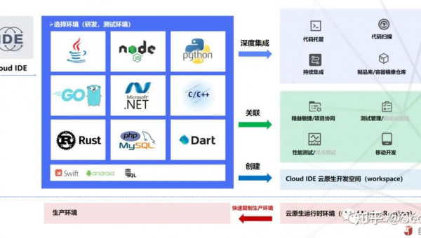 东莞如何选择软件制作开发公司以实现数字化转型